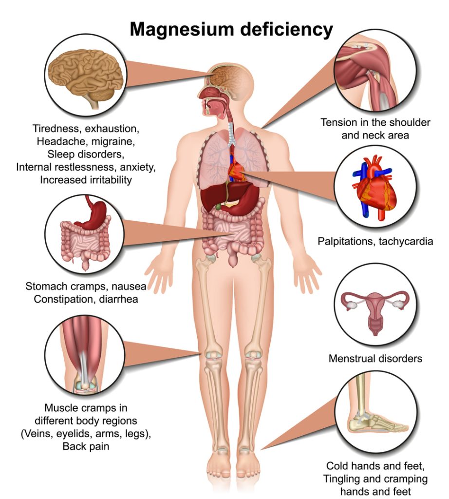 magnesium deficiency infographic